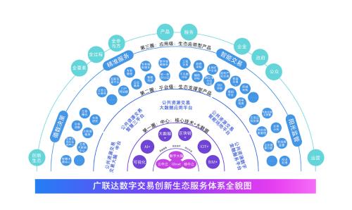 广联达电子政务部发布“数字交易 美好民生”品牌战略