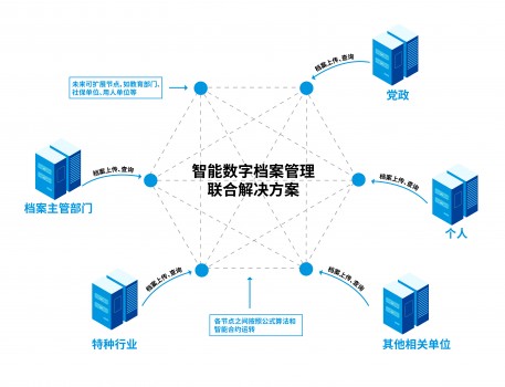 永中软件携手华云数据，推出“智能数字档案管理联合解决方案”