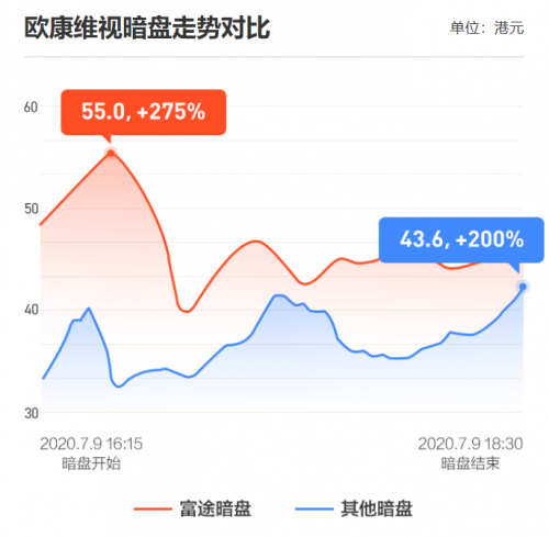 富途证券