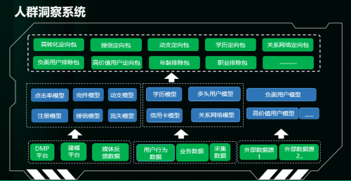 360数科首推鲲龙智能广告系统 以RTA策略实现精准获客