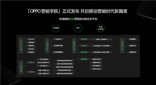 2020 OPPO开发者大会商业专场，FAST融合营销方法论助力商业快速增长