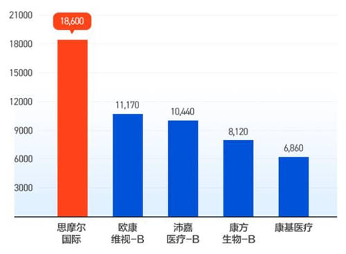 嘉和生物、云顶新耀两只医药股袭来，富途备足240亿额度助你打新