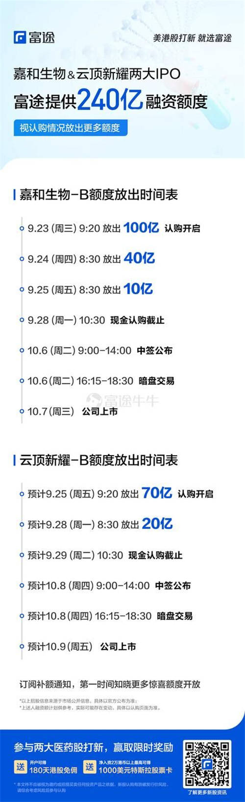 嘉和生物、云顶新耀两只医药股袭来，富途备足240亿额度助你打新