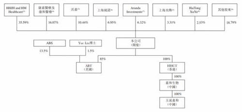 嘉和生物、云顶新耀两只医药股袭来，富途备足240亿额度助你打新