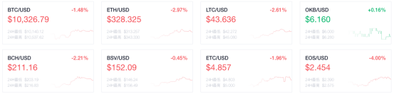 OKEx晚报：欧盟委员会将于2022年启动区块链监管沙箱