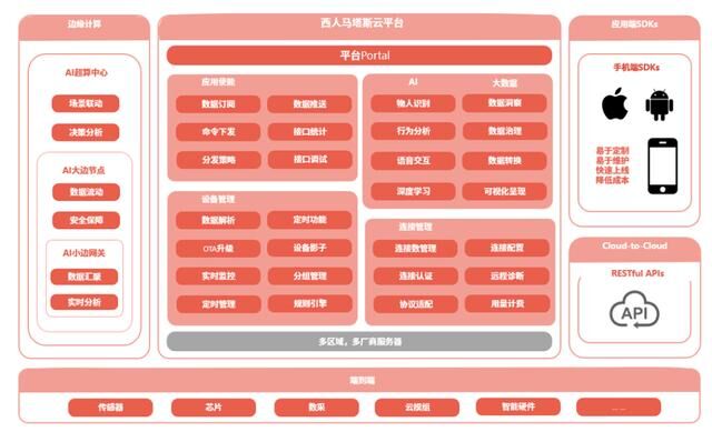 西人马重磅发布零风险生态塔斯云