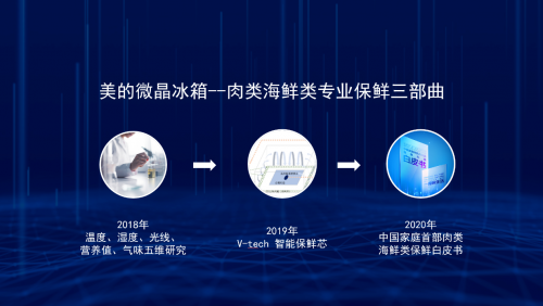 美的微晶冰箱发布保鲜标准白皮书，定义冰箱行业保鲜技术新标准