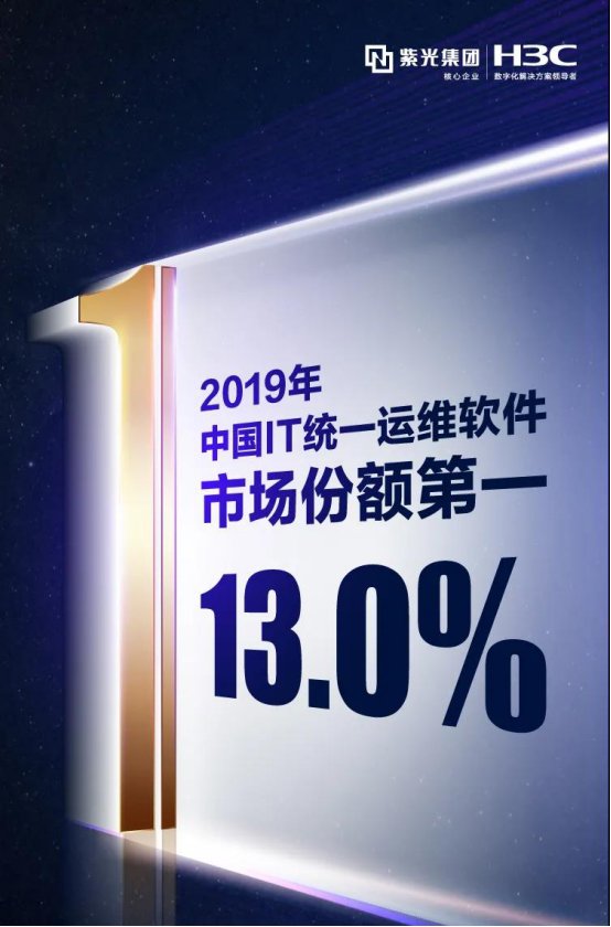 紫光股份旗下新华三集团稳居IT统一运维软件市场份额冠军！持续领跑行业