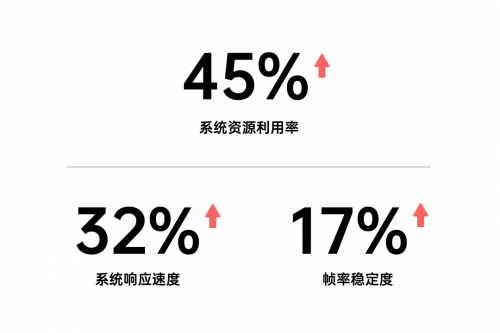 好评如潮，ColorOS 11 靠实力赢得科技媒体一致赞誉