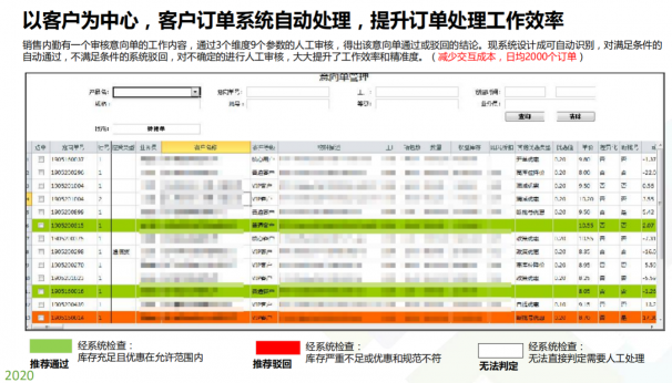 从恒逸集团的三个业务创新案例看无代码开发平台的新价值