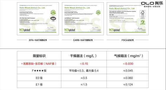 真环保！中秋节来我乐家居，探索我乐无醛板的环保奥秘