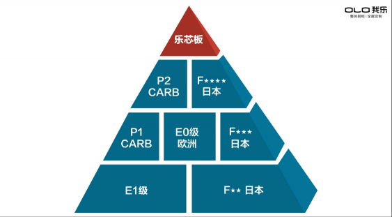 真环保！中秋节来我乐家居，探索我乐无醛板的环保奥秘