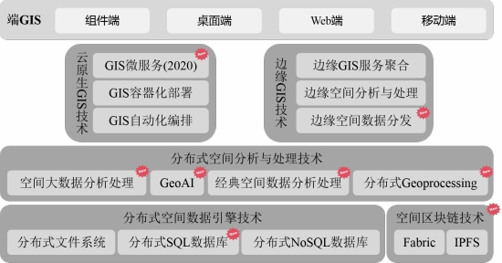 五大技术体系升级，SuperMap GIS 10i(2020)新特性速览