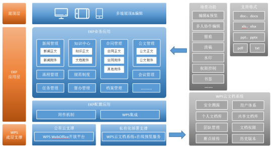 蓝凌携手金山办公，做强生态，赋能信创办公更高效