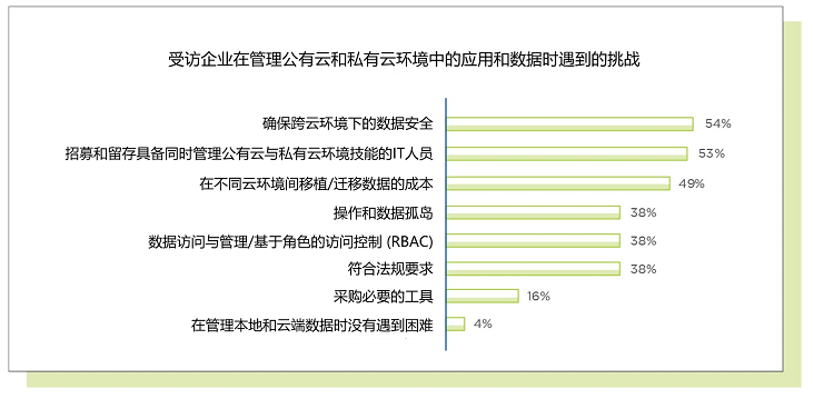 Nutanix报告显示：企业需要混合云解决方案以保证多云运维的一致性