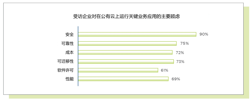 Nutanix报告显示：企业需要混合云解决方案以保证多云运维的一致性