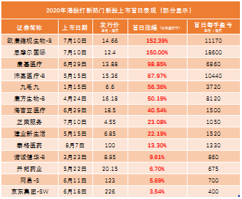 蚂蚁集团上市开启“造富”运动？老虎港股打新20倍通用杠杆提前约！