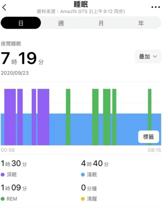 血氧监测+金属机身，仅重 24.7g！ 华米科技 Amazfit GTS 2智能手表评测