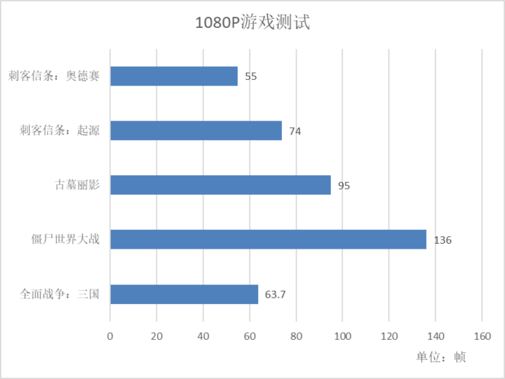 AMD YES！雷神911黑武士 Ryzen 评测