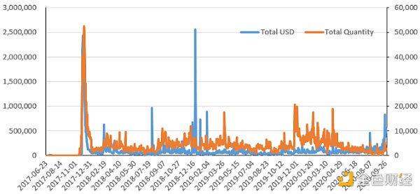 OKEx Research：DeFi+NFT火爆 盘点NFT热门项目