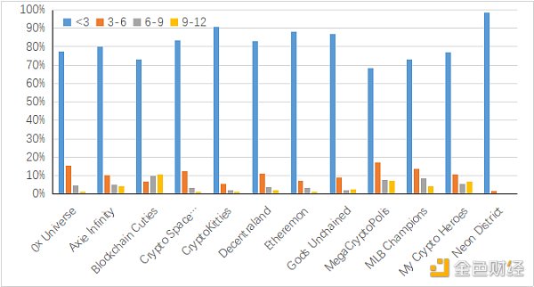 OKEx Research：DeFi+NFT火爆 盘点NFT热门项目