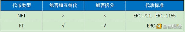 OKEx Research：DeFi+NFT火爆 盘点NFT热门项目