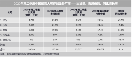 国庆出游人流量爆发，电话手表或成家长刚需