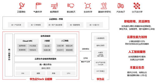 再获认可！华为云超算解决方案获中国计算机学会重要奖项