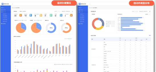 数字化赋能基层治理最后一公里，实在智能智慧信访系统显成效