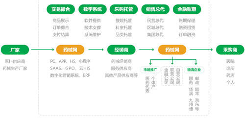 药械网：集中采购给药企带来多大的“诱惑”