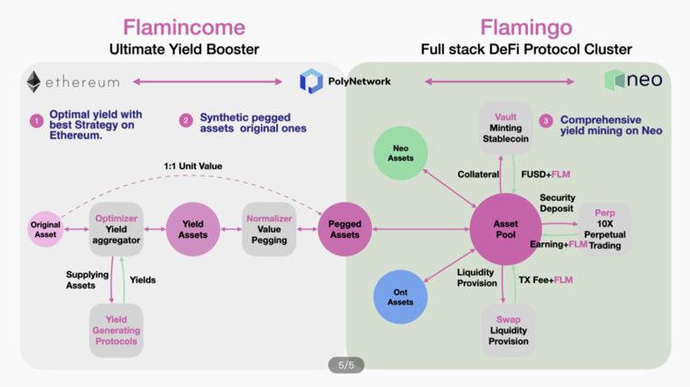 Neo—公链破局，战 DeFi