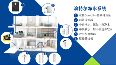 滨特尔全屋净水｜ 新手也能看懂的全屋净水指南