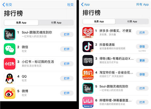 因受追捧而下载激增，Soul国庆登上App Store社交榜首