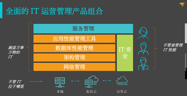 后疫情时代，企业如何从容应对新IT挑战?SolarWinds 助您站在时代前沿!