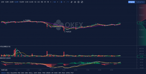 OKEx早报：以太坊9月份月度期货交易量创历史新高