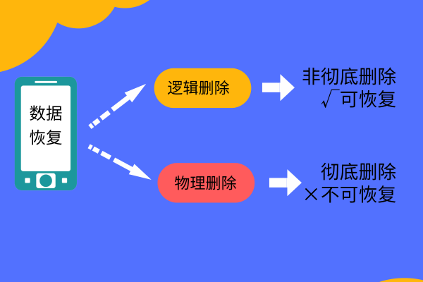 如何把删除的照片恢复？找回方法合集！