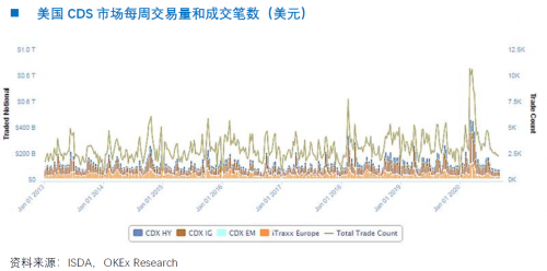 OKEx Research：NFT沙滩上的珍珠---yinsure.finance