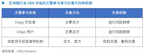 OKEx Research：NFT沙滩上的珍珠---yinsure.finance