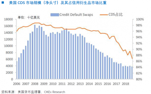 OKEx Research：NFT沙滩上的珍珠---yinsure.finance