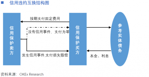 OKEx Research：NFT沙滩上的珍珠---yinsure.finance