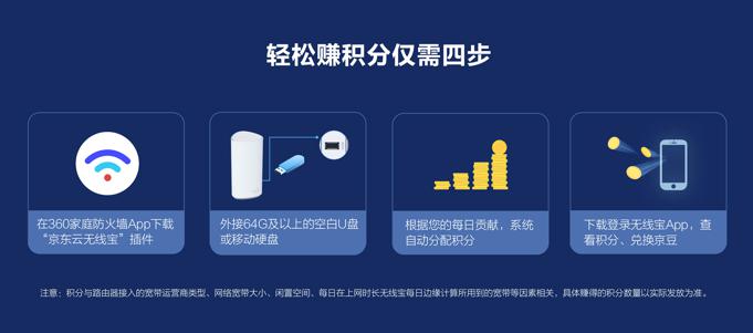 360路由与京东智联云强强联手，发布新款无线宝WiFi6路由器