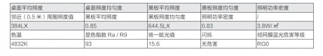 雷士照明解决方案入选《儿童青少年健康光环境综合指导意见》