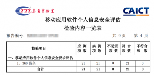 解密技术开放日 360借条依托黑科技赢得三大认证