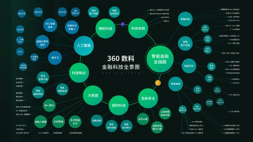 解密技术开放日 360借条依托黑科技赢得三大认证