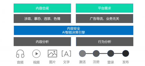 引领直播内容健康生态 虎牙公司与腾讯云、腾讯安全成立安全联合实验室