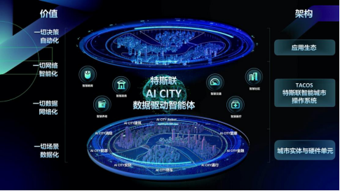 AI CITY！听说是新晋流量，全网疯传的未来网红打卡地标