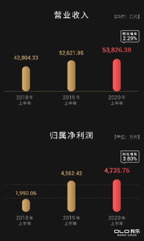 我乐家居经销商获胜的秘诀！紧抓三大机遇跑赢定制家居市场