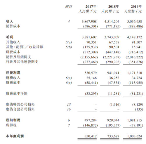 “老牌药企”先声药业开启港股IPO，富途近百亿额度助力打新！