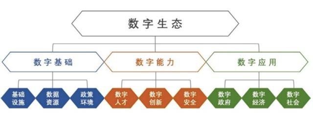 数字生态指数2020发布 星环科技孙元浩作为专家委员受邀参会