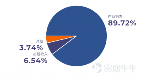 富途证券